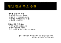 [광고조사론] 입시선택동기분석(신입생의 대학선택기준을 알아보기위한)-5