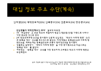 [광고조사론] 입시선택동기분석(신입생의 대학선택기준을 알아보기위한)-6