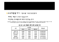 [광고조사론] 입시선택동기분석(신입생의 대학선택기준을 알아보기위한)-15