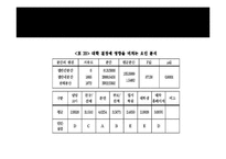 [광고조사론] 입시선택동기분석(신입생의 대학선택기준을 알아보기위한)-18