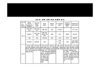 [광고조사론] 입시선택동기분석(신입생의 대학선택기준을 알아보기위한)-20