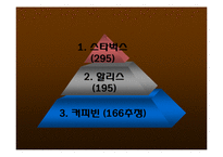 [경영전략] Michael Porter(마이클포터)의 5 forces model 사례분석(맥카페와 스타벅스)-4
