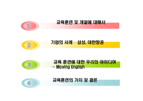[인간과경영] 교육훈련및개발(Moving English)-2
