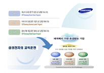 [인간과경영] 교육훈련및개발(Moving English)-5