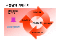 [인간과경영] 교육훈련및개발(Moving English)-12