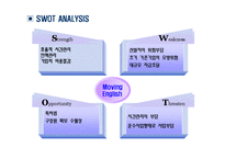 [인간과경영] 교육훈련및개발(Moving English)-13