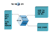 [인간과경영] 교육훈련및개발(Moving English)-14