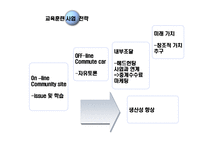 [인간과경영] 교육훈련및개발(Moving English)-15