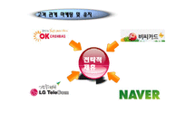 [인간과경영] 교육훈련및개발(Moving English)-17