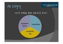 [프렌차이즈] 파리바게트의 성공요인-6