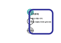 [경영학원론] 피터 드러커의 이론에 의거한 혁신개념 및 혁신전략-7
