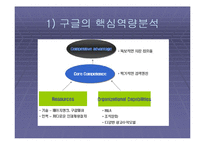 [국제마케팅] 고급컨텐츠(WEB2.0)시대-13