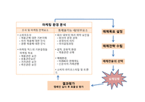 [광고매체기획론] 매체기획의 환경분석(브렌드사례를 중심으로)-3