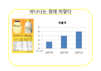 [광고매체기획론] 매체기획의 환경분석(브렌드사례를 중심으로)-18