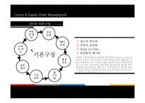 [생산운영] Toyota의 협력업체 공급사슬 사례-4