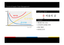 [생산운영] Toyota의 협력업체 공급사슬 사례-8