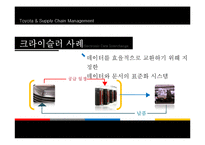 [생산운영] Toyota의 협력업체 공급사슬 사례-11