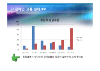 [인간과경영] 다양성관리(장애인분야)-7