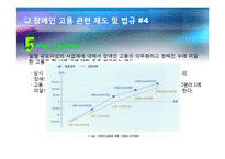 [인간과경영] 다양성관리(장애인분야)-12