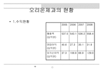 [마케팅원론] 해태제과 뷰티스타일 슈퍼푸드의 성공적인 수익창출을위한 효율적인 마케팅전략 모색-13