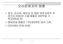 [마케팅원론] 해태제과 뷰티스타일 슈퍼푸드의 성공적인 수익창출을위한 효율적인 마케팅전략 모색-15