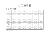 [국제경영학] 삼성전자의 기업사례 분석-10