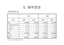 [국제경영학] 삼성전자의 기업사례 분석-11