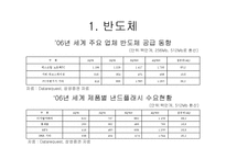 [국제경영학] 삼성전자의 기업사례 분석-13
