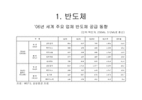 [국제경영학] 삼성전자의 기업사례 분석-14