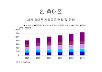 [국제경영학] 삼성전자의 기업사례 분석-15