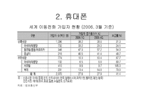 [국제경영학] 삼성전자의 기업사례 분석-16