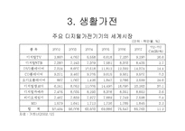 [국제경영학] 삼성전자의 기업사례 분석-20