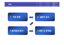 [조직행동론] 팀워크와 조직행동 변수와의 관계분석-2
