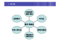 [조직행동론] 팀워크와 조직행동 변수와의 관계분석-3