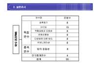 [조직행동론] 팀워크와 조직행동 변수와의 관계분석-5