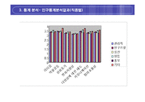 [조직행동론] 팀워크와 조직행동 변수와의 관계분석-12