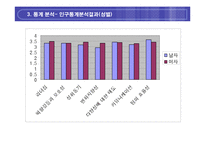 [조직행동론] 팀워크와 조직행동 변수와의 관계분석-13
