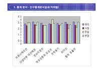 [조직행동론] 팀워크와 조직행동 변수와의 관계분석-14