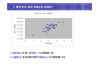 [조직행동론] 팀워크와 조직행동 변수와의 관계분석-15