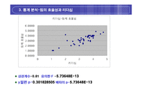 [조직행동론] 팀워크와 조직행동 변수와의 관계분석-16