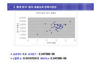 [조직행동론] 팀워크와 조직행동 변수와의 관계분석-18