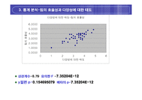 [조직행동론] 팀워크와 조직행동 변수와의 관계분석-19