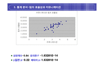 [조직행동론] 팀워크와 조직행동 변수와의 관계분석-20