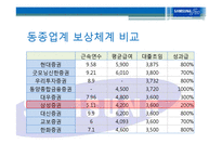 [인적자원관리] 삼성증권에관한 연구-18