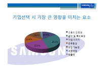 [인적자원관리] 삼성증권에관한 연구-19