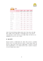 [마케팅전략] 맥도날드의 맥모닝-18