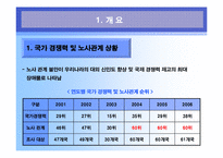 [인간과경영] 국내 대기업의 노사 관계 사례와 현대 자동차와 도요타 자동차의 노사 관계 비교-4