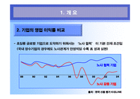 [인간과경영] 국내 대기업의 노사 관계 사례와 현대 자동차와 도요타 자동차의 노사 관계 비교-5