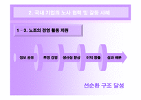 [인간과경영] 국내 대기업의 노사 관계 사례와 현대 자동차와 도요타 자동차의 노사 관계 비교-10