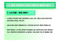 [인간과경영] 국내 대기업의 노사 관계 사례와 현대 자동차와 도요타 자동차의 노사 관계 비교-20